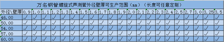 午夜精品福利一区二区三区蜜桃规格
