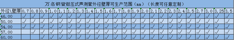午夜精品福利一区二区三区蜜桃规格